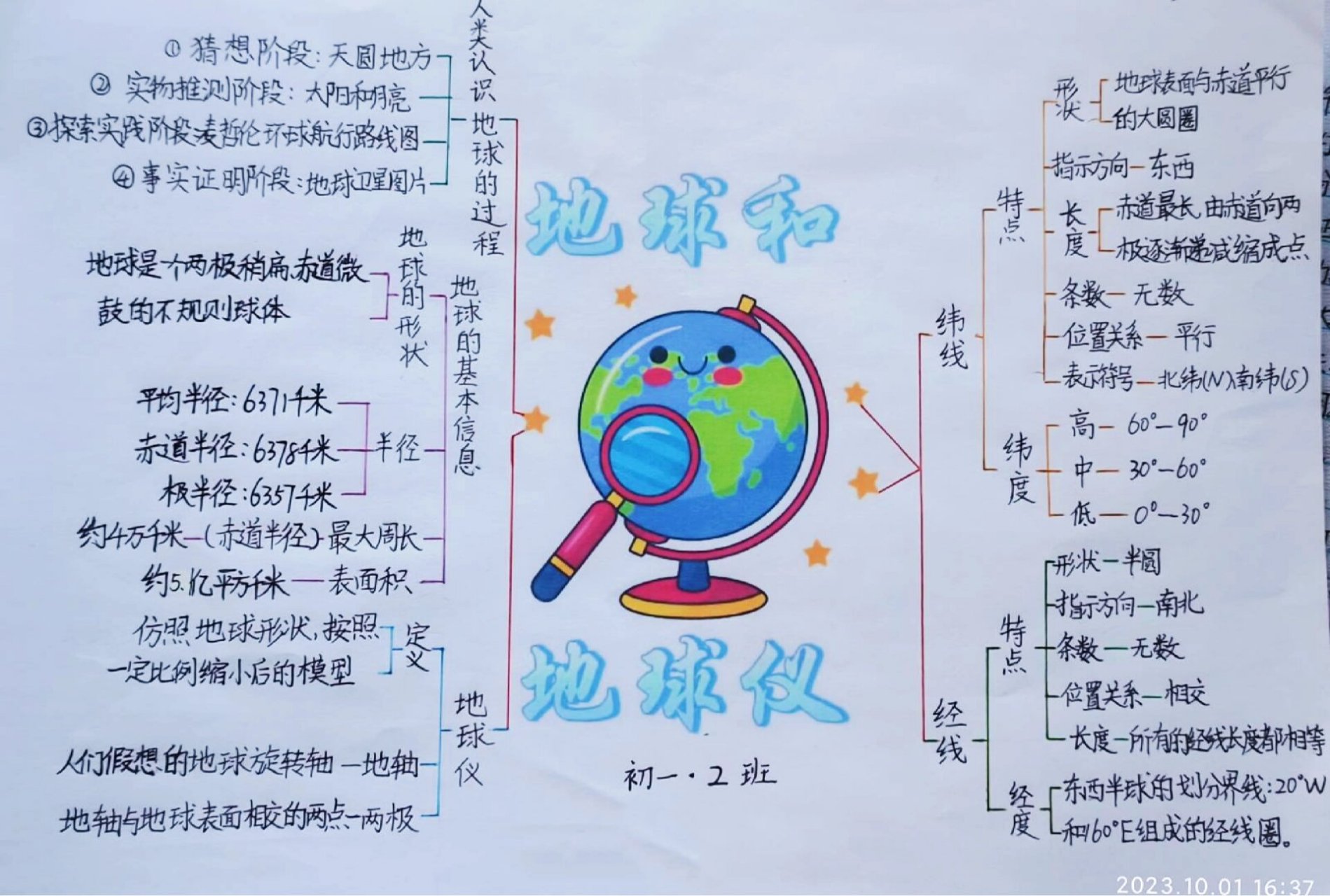 爱护地球思维导图内容图片