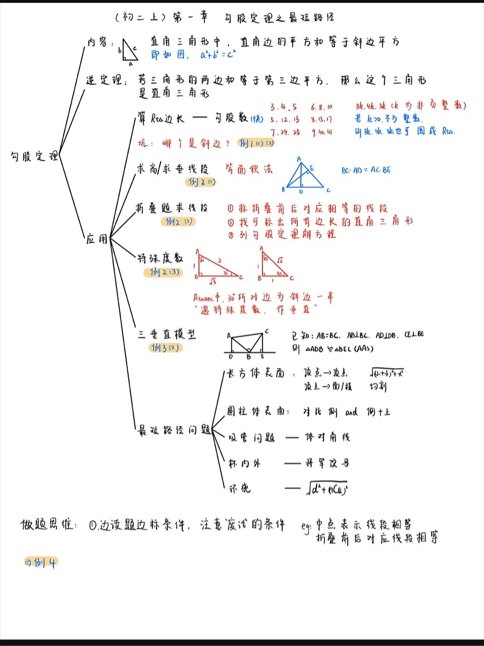 初二上学期第一章勾股定理思维导图