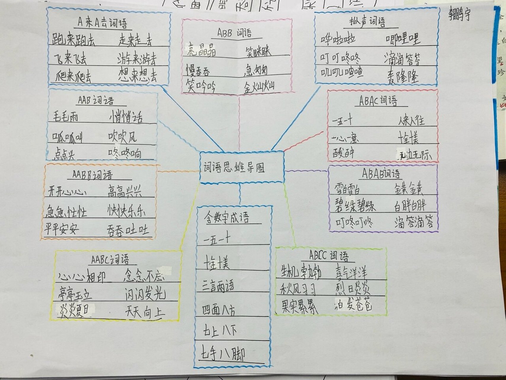 词语思维导图模板图片