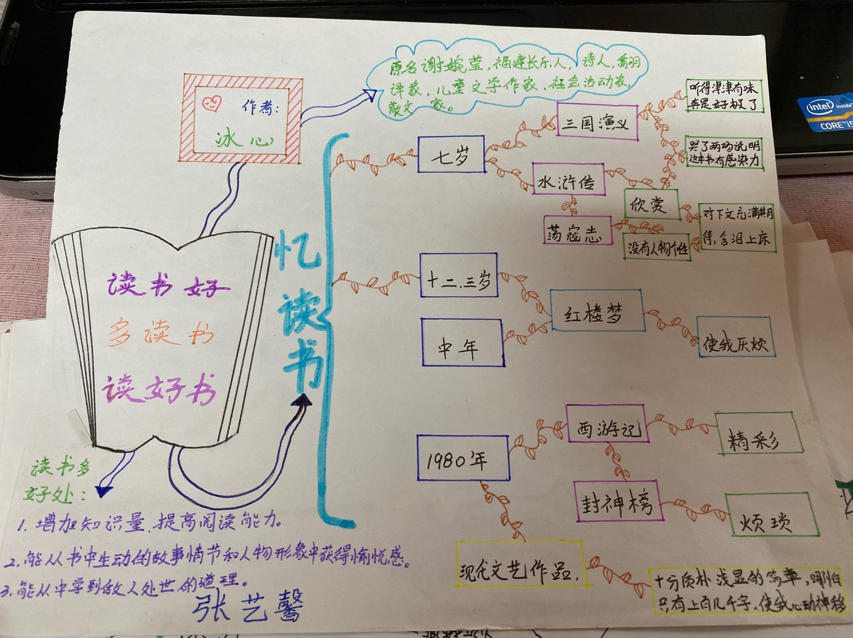 腊八粥冰心思维导图图片