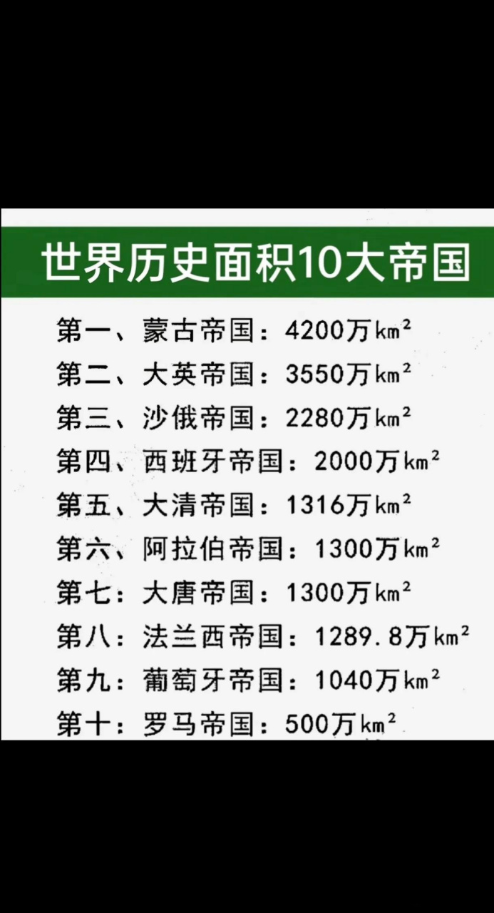 世界历史面积10大帝国当帝王有多爽