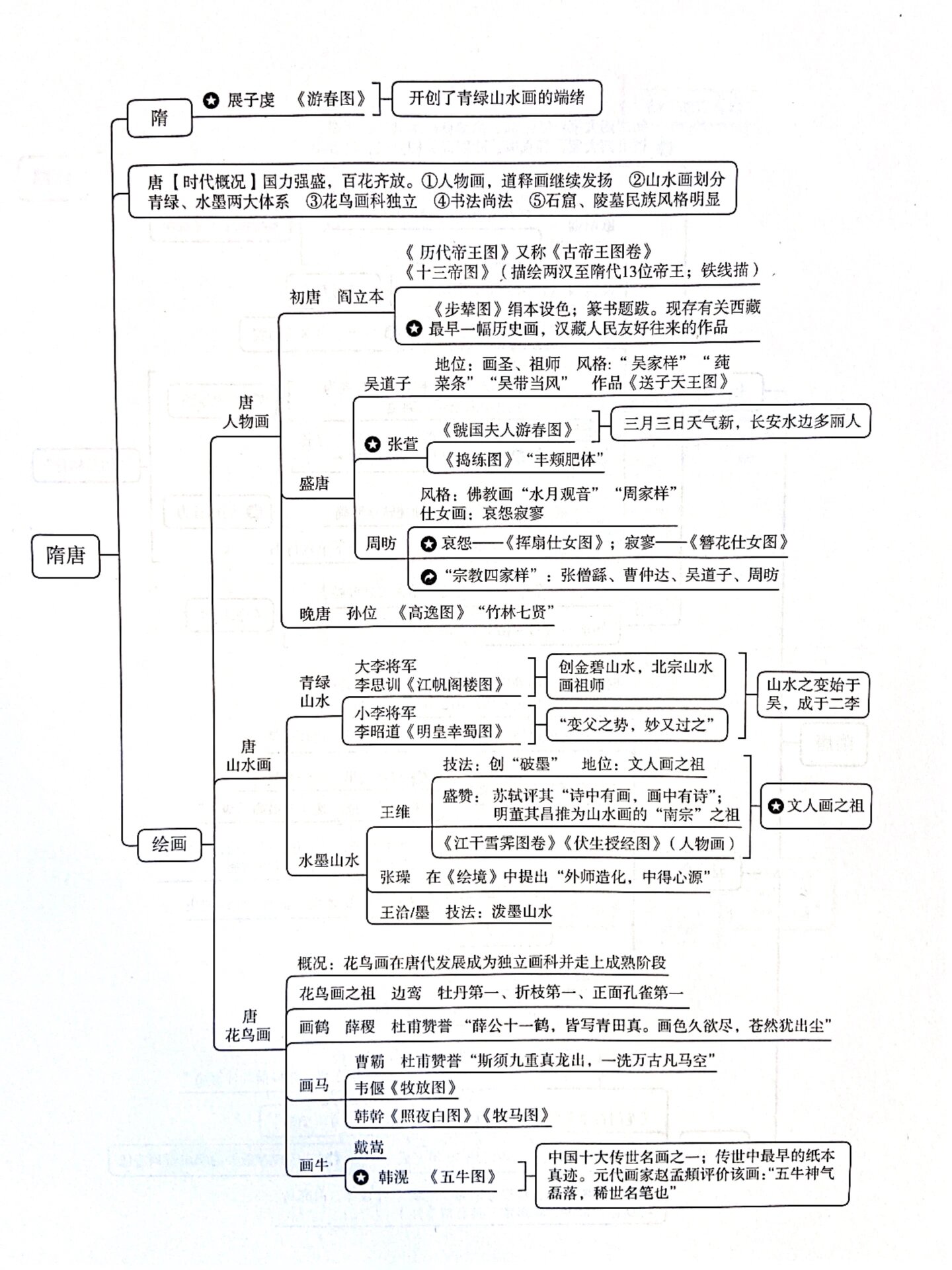 甘肃彩陶思维导图图片