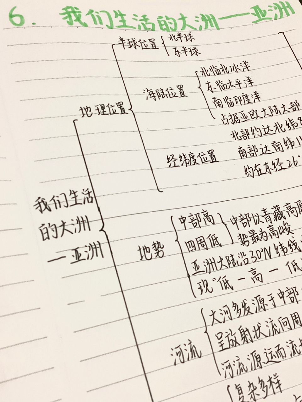 七年级下册地理第一单元思维导图      改名了嘿嘿叫我番茄或岛屿,么