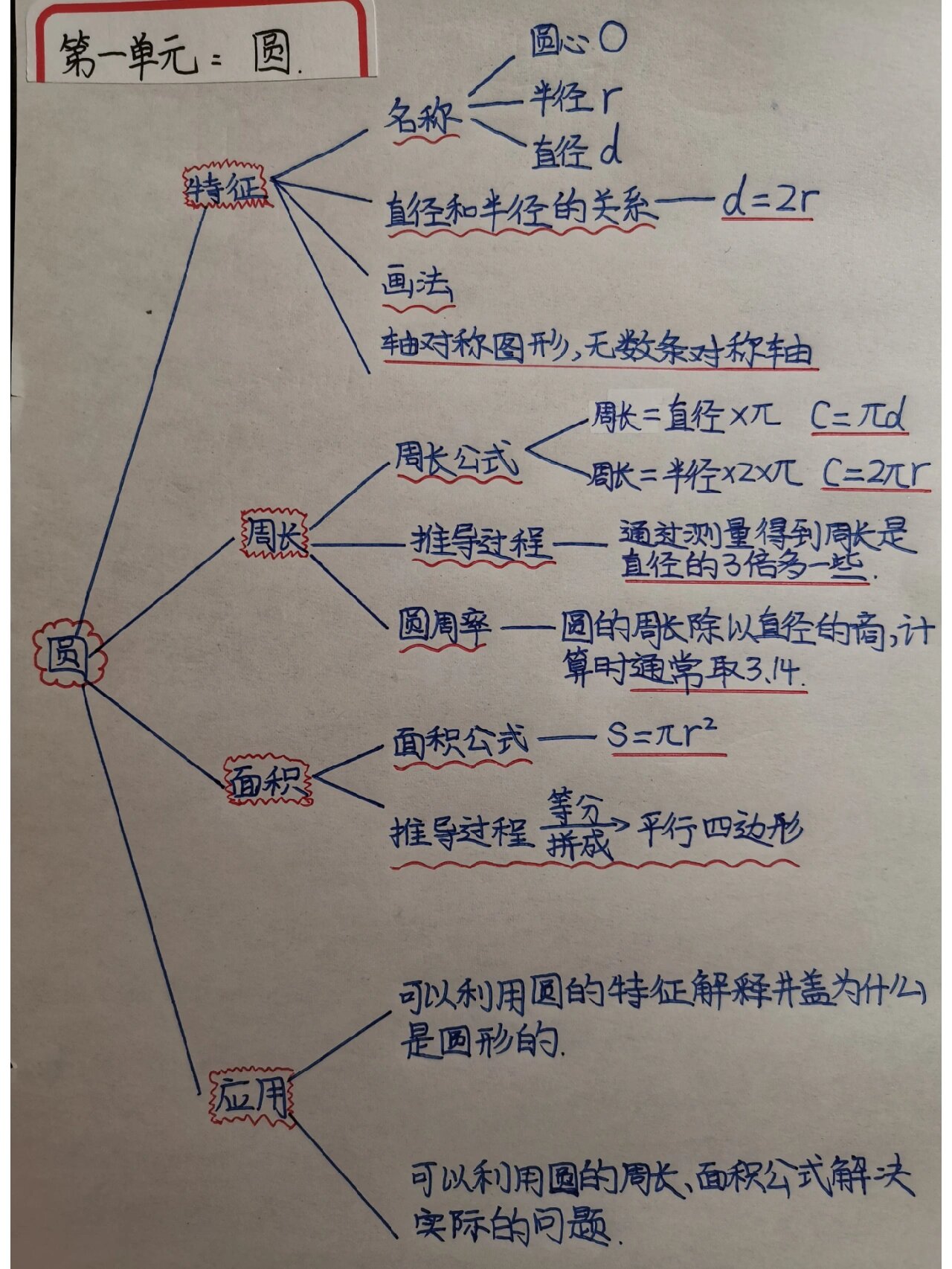 分数除以整数思维导图图片