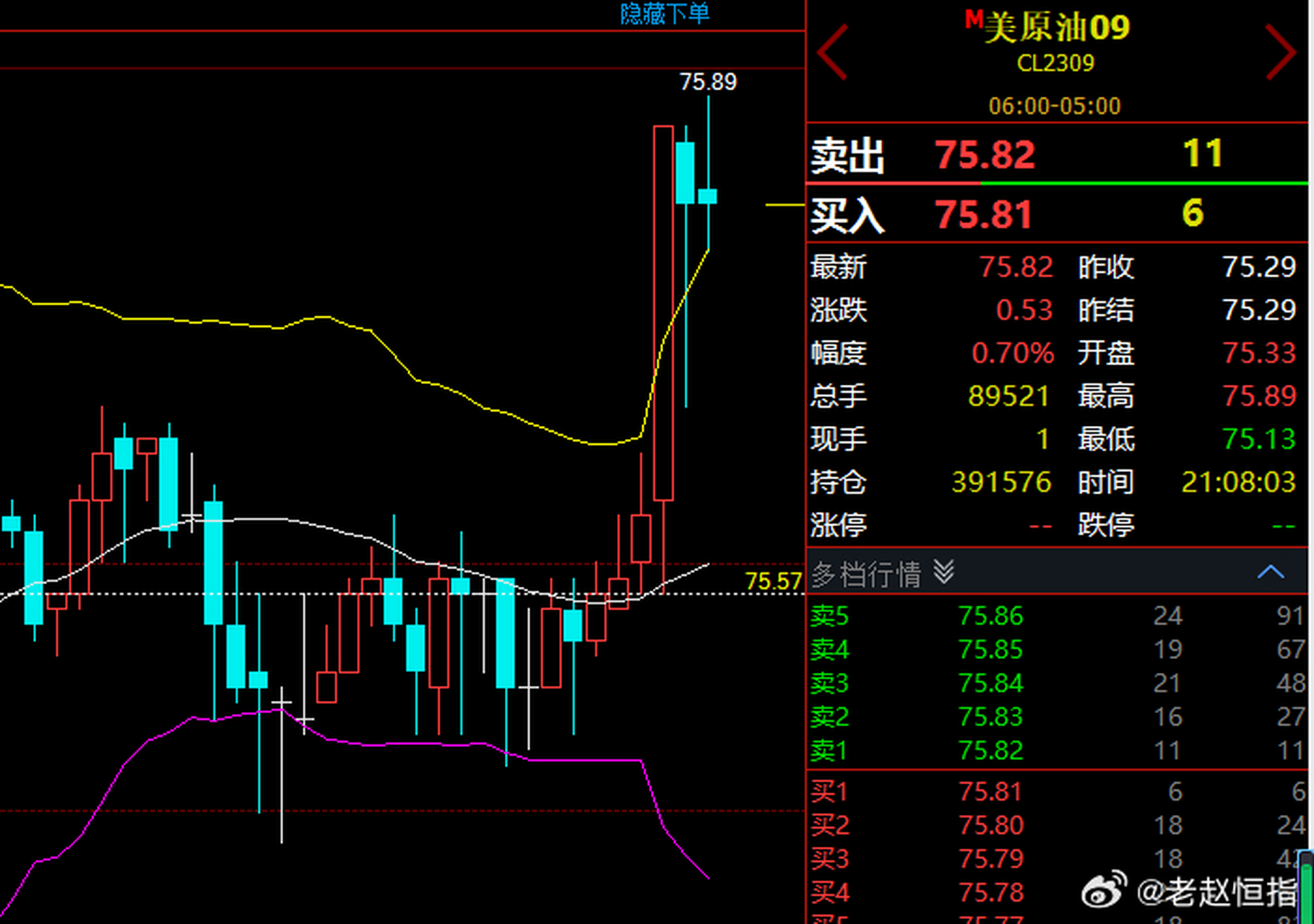 80附近小仓30点一手300刀先离场,等美股开盘 【恒指 恒生指数 纳指 德