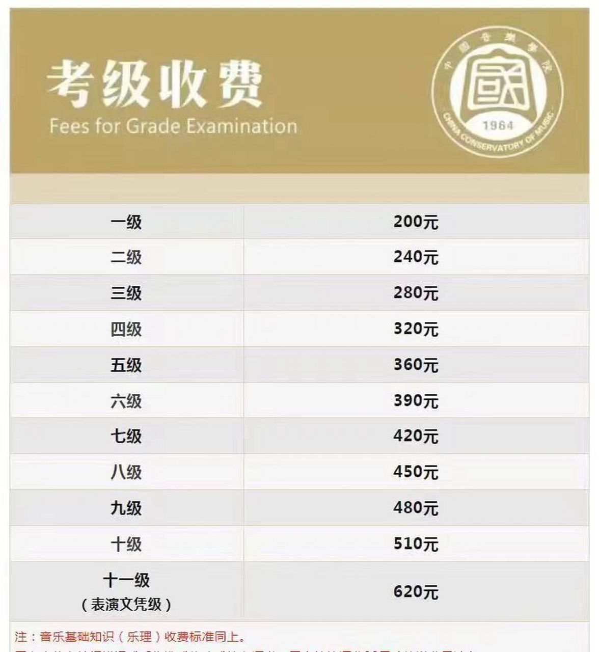 钢琴考级报名费是全国统一的吗 你们报名费交多少钱?