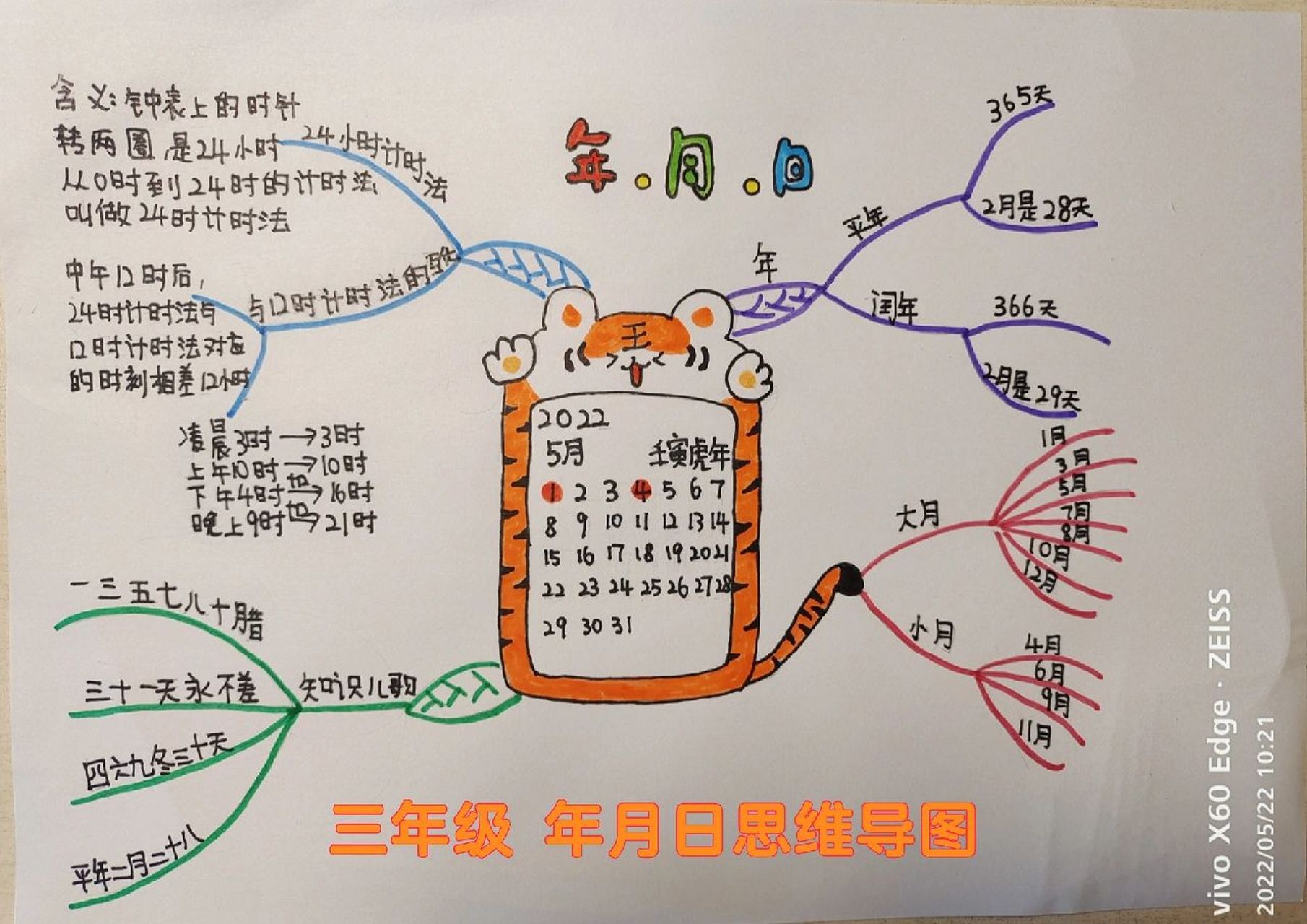 三年级 年月日思维导图 每次指导孩子做完思维导图,都有新的收获!