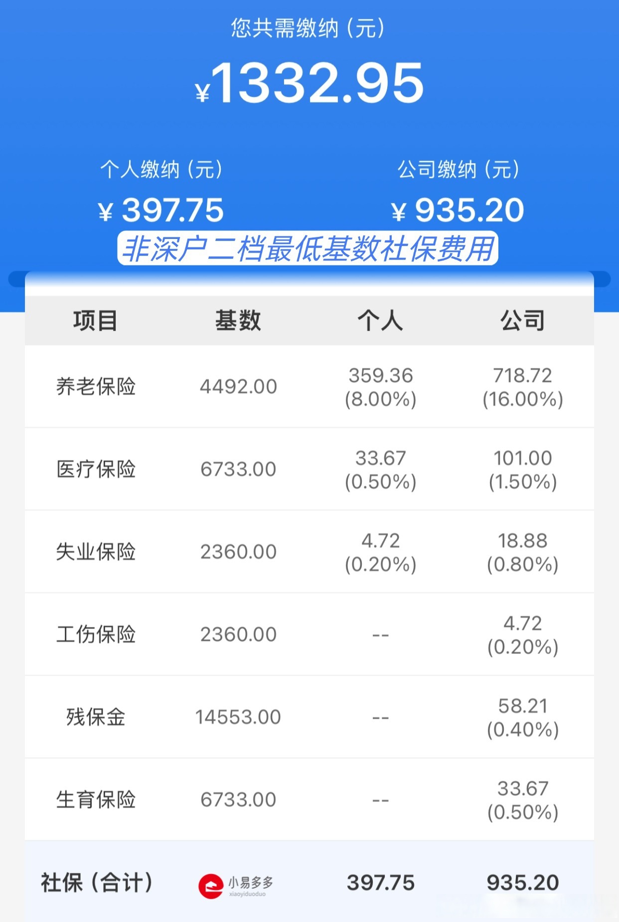 2025深圳社保缴纳费用(图①-图③)如下: 非深户二档最低缴费金额是