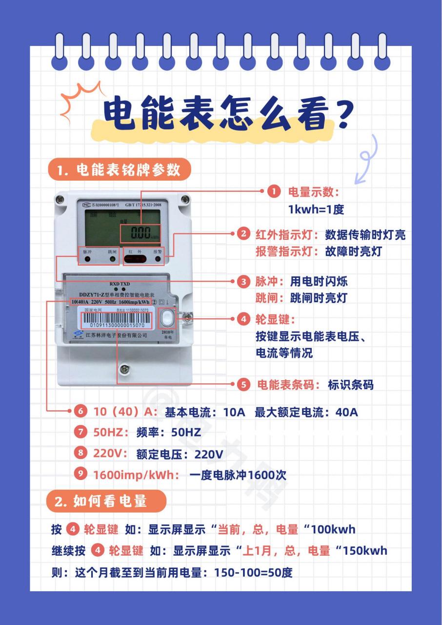 电能表各部分代表什么?