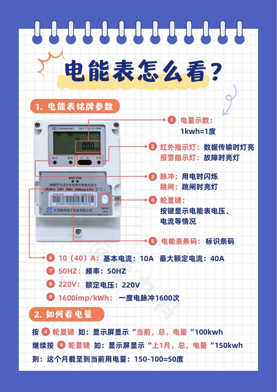 三相电表型号规格图解图片