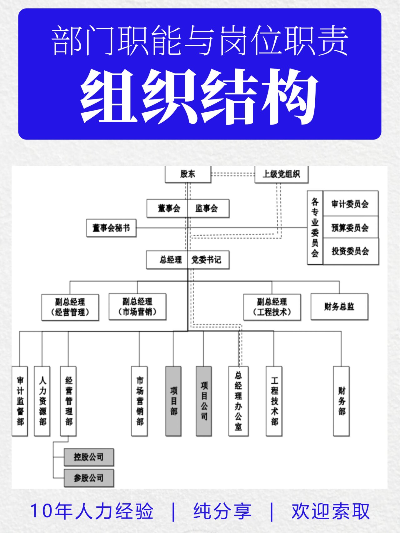 管理组织架构图原则