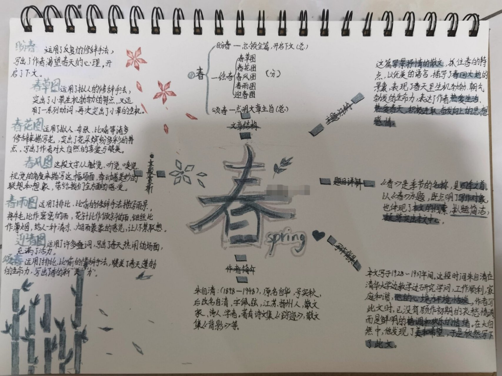 《春》思维导图  第一次发,资料找了一些人的,供大家参考一下