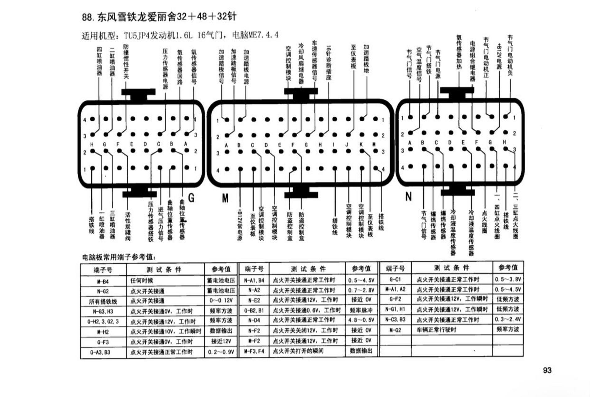 普桑80针脚电脑线路图图片