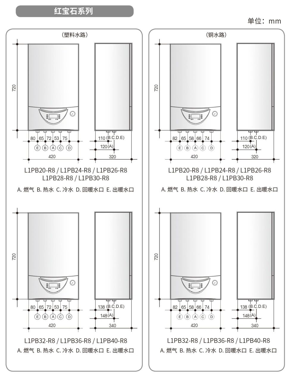 roc诺科壁挂炉外形尺寸及出管口位置