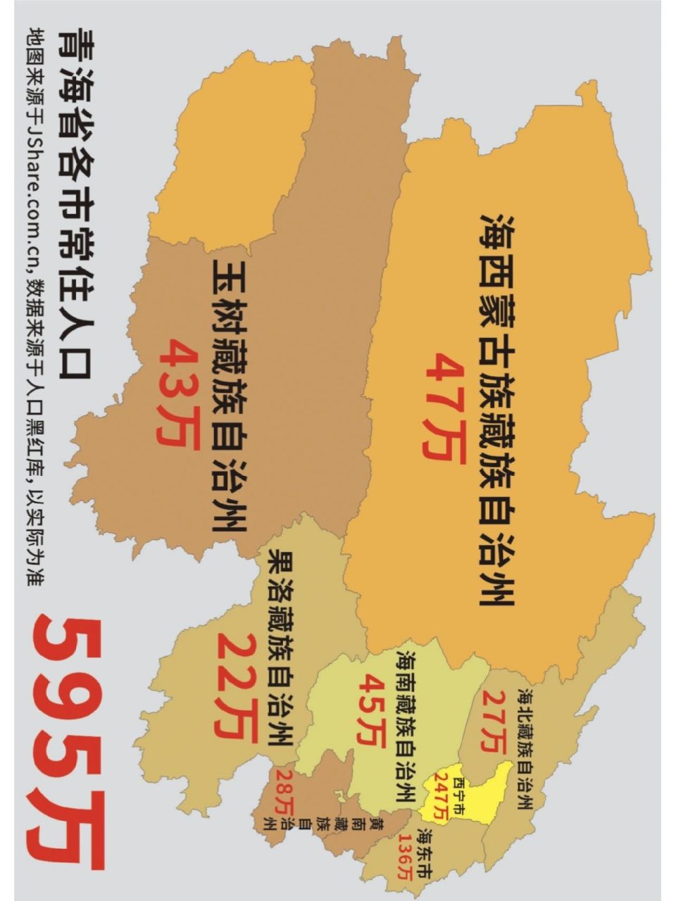 青海省各市常住人口