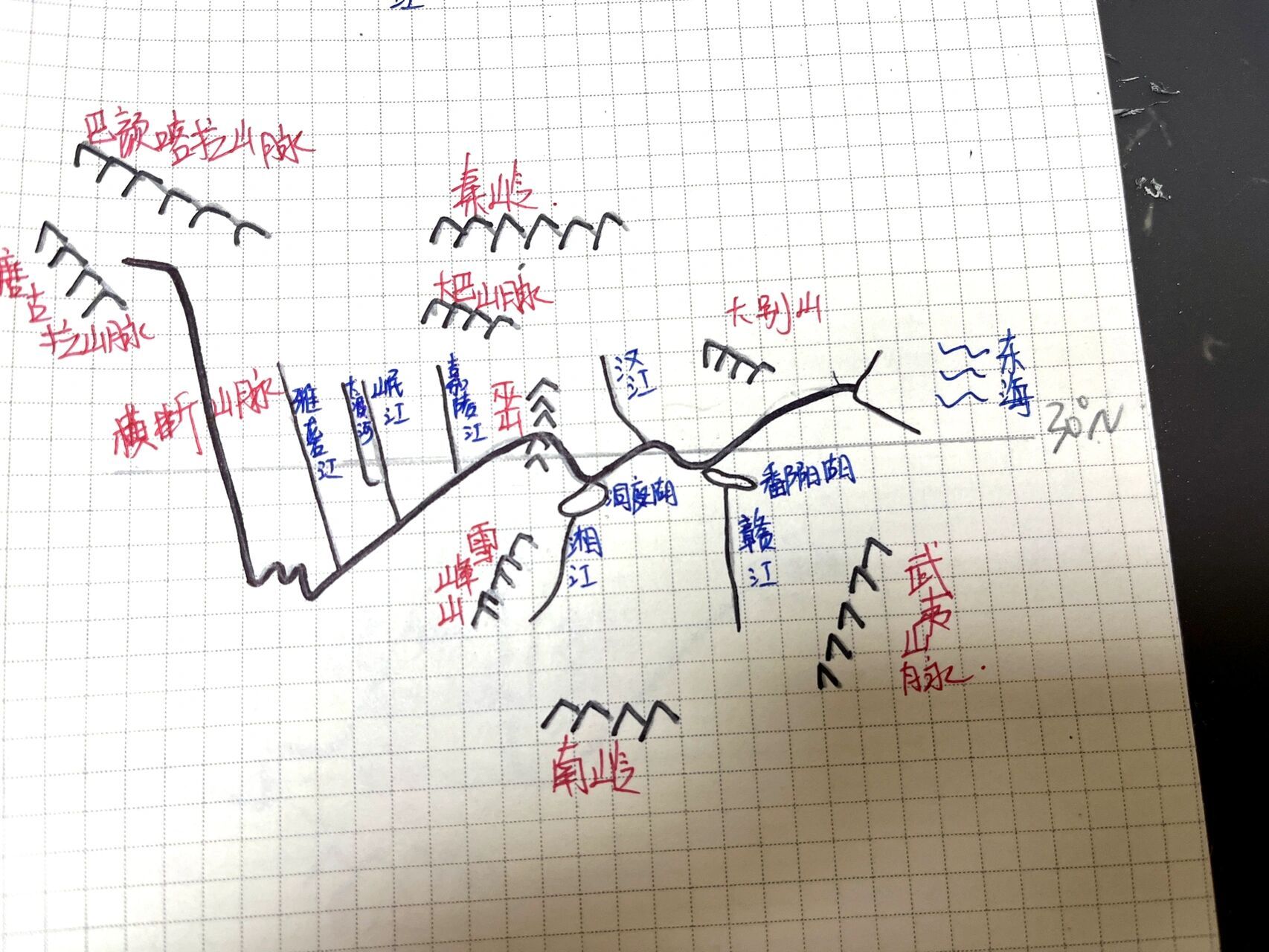 长江水系示意图 手绘图片