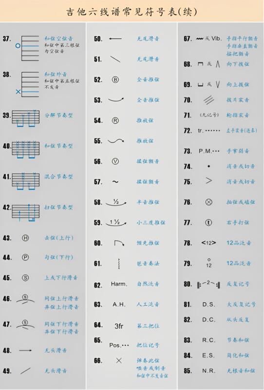 和弦符号图片