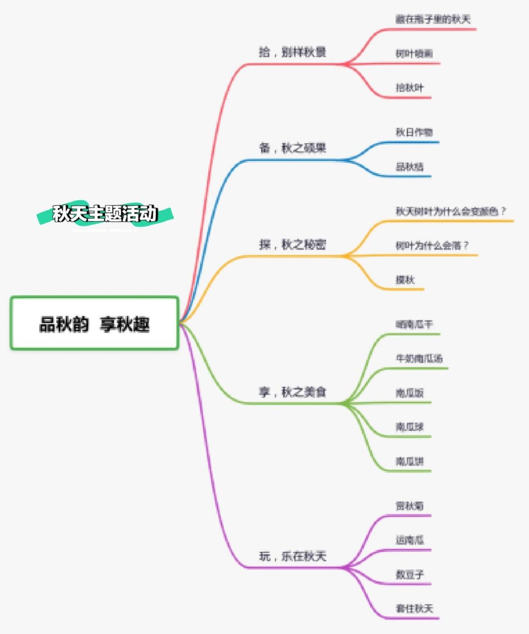 多彩的秋天思维导图图片