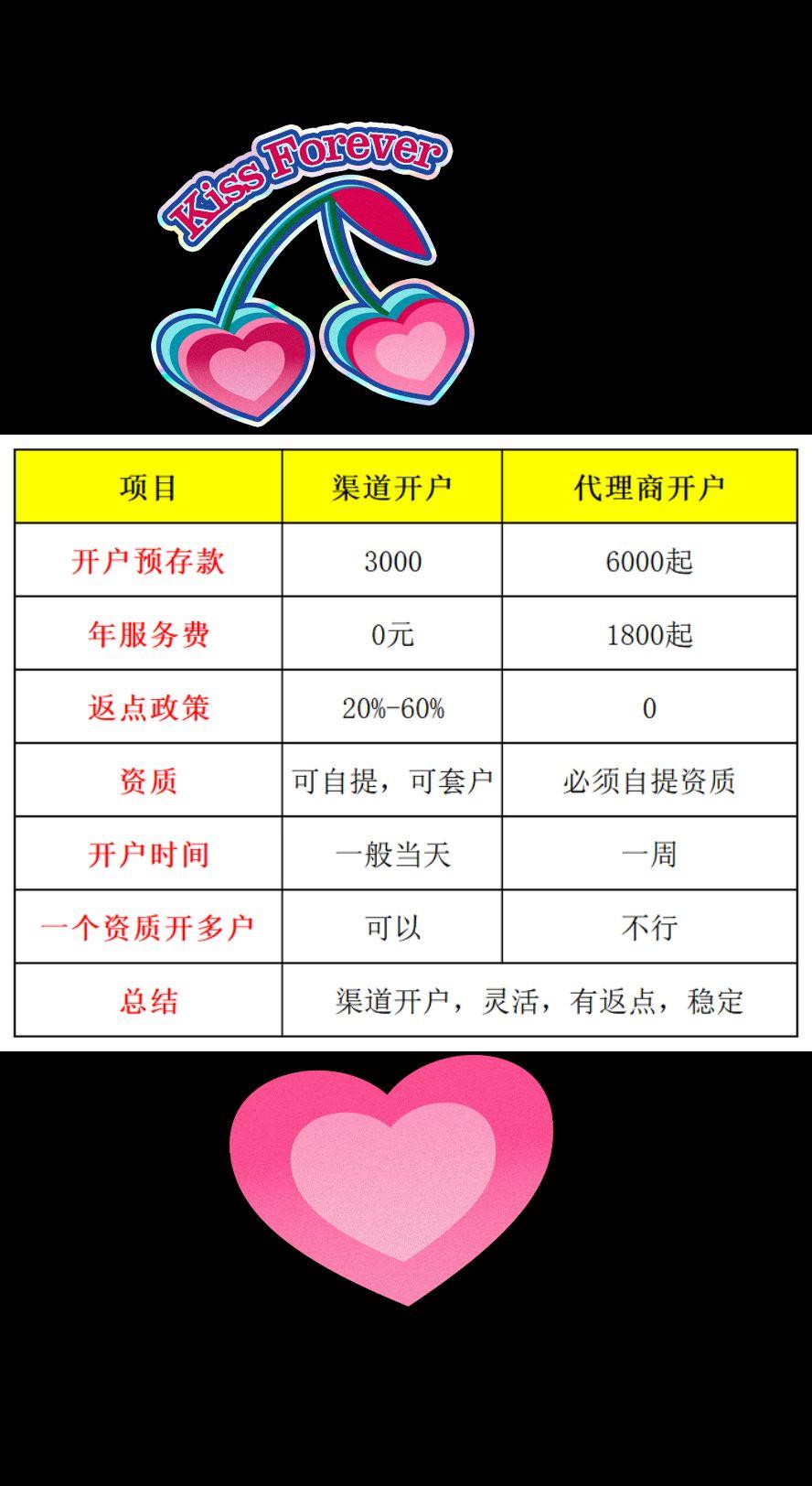 竞价推广返点开户=竞价开户返点什么意思