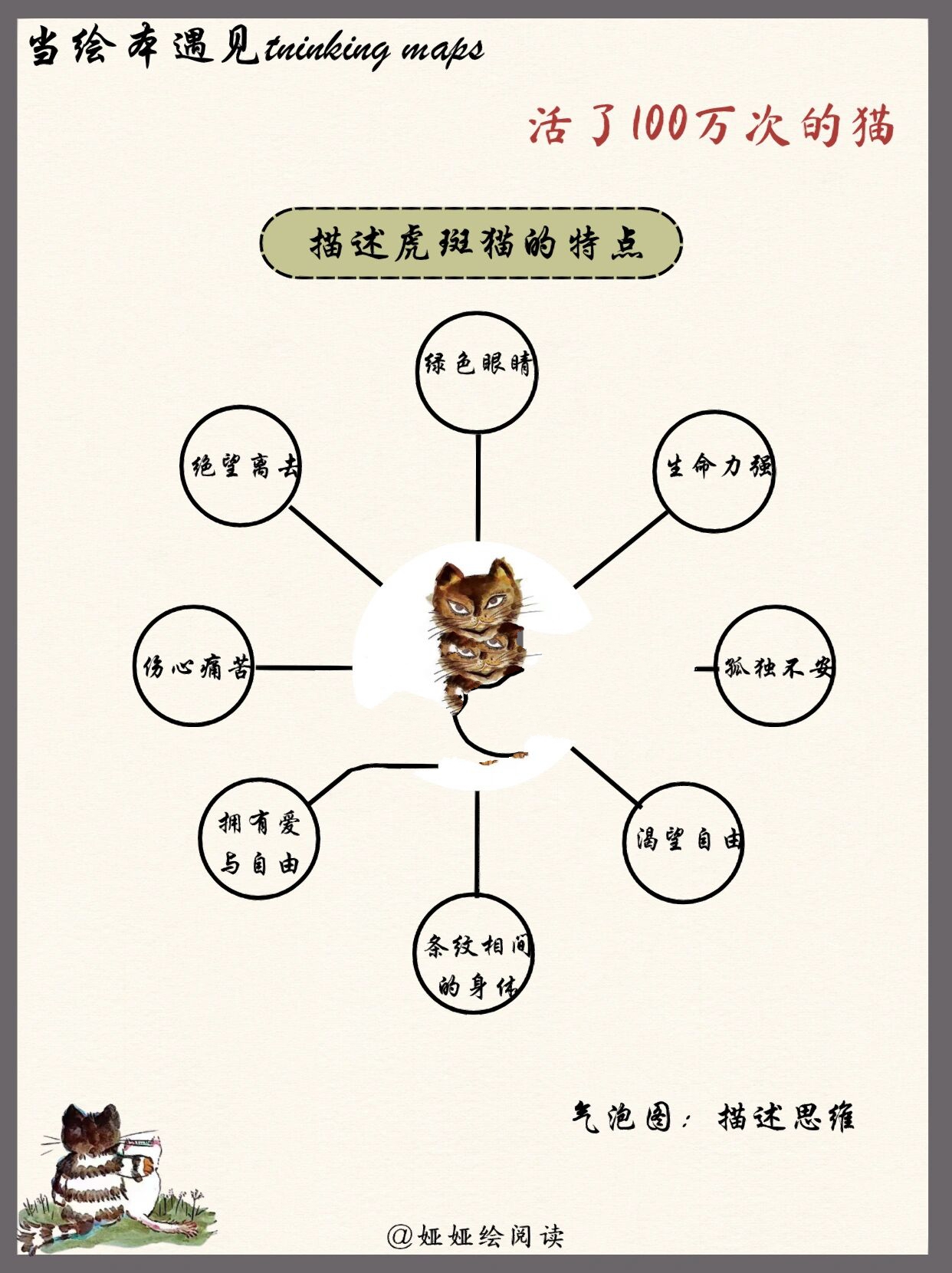 98思维导图|绘本05《活了100万次的猫》 96绘本介绍  《活了100