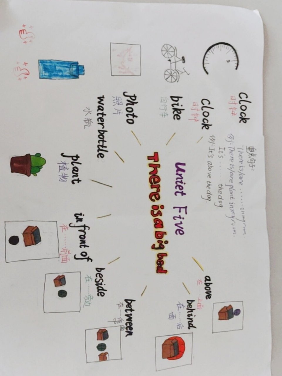 五年级英语上册,第五单元思维导图