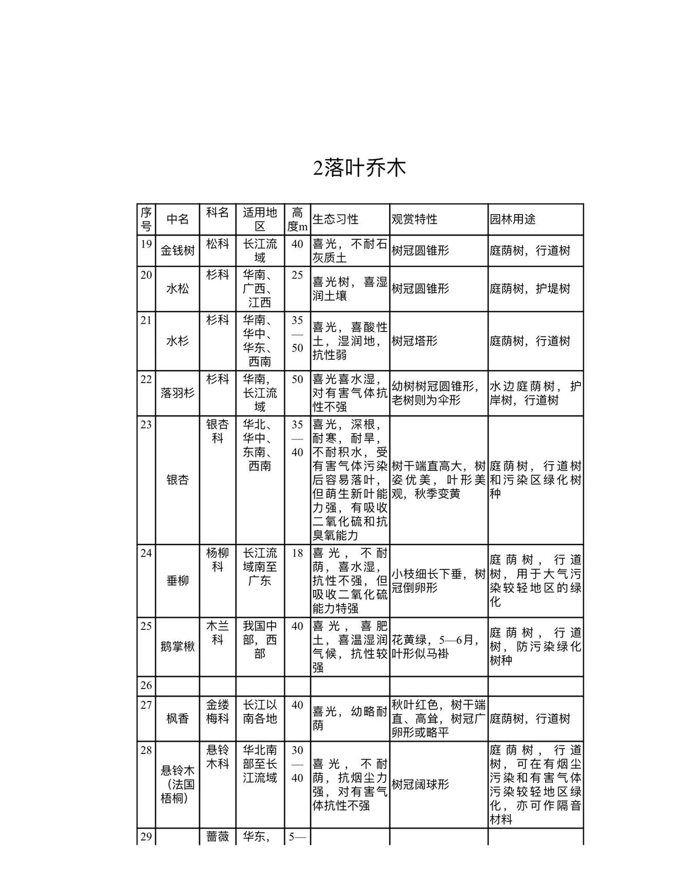 常见植物一览表