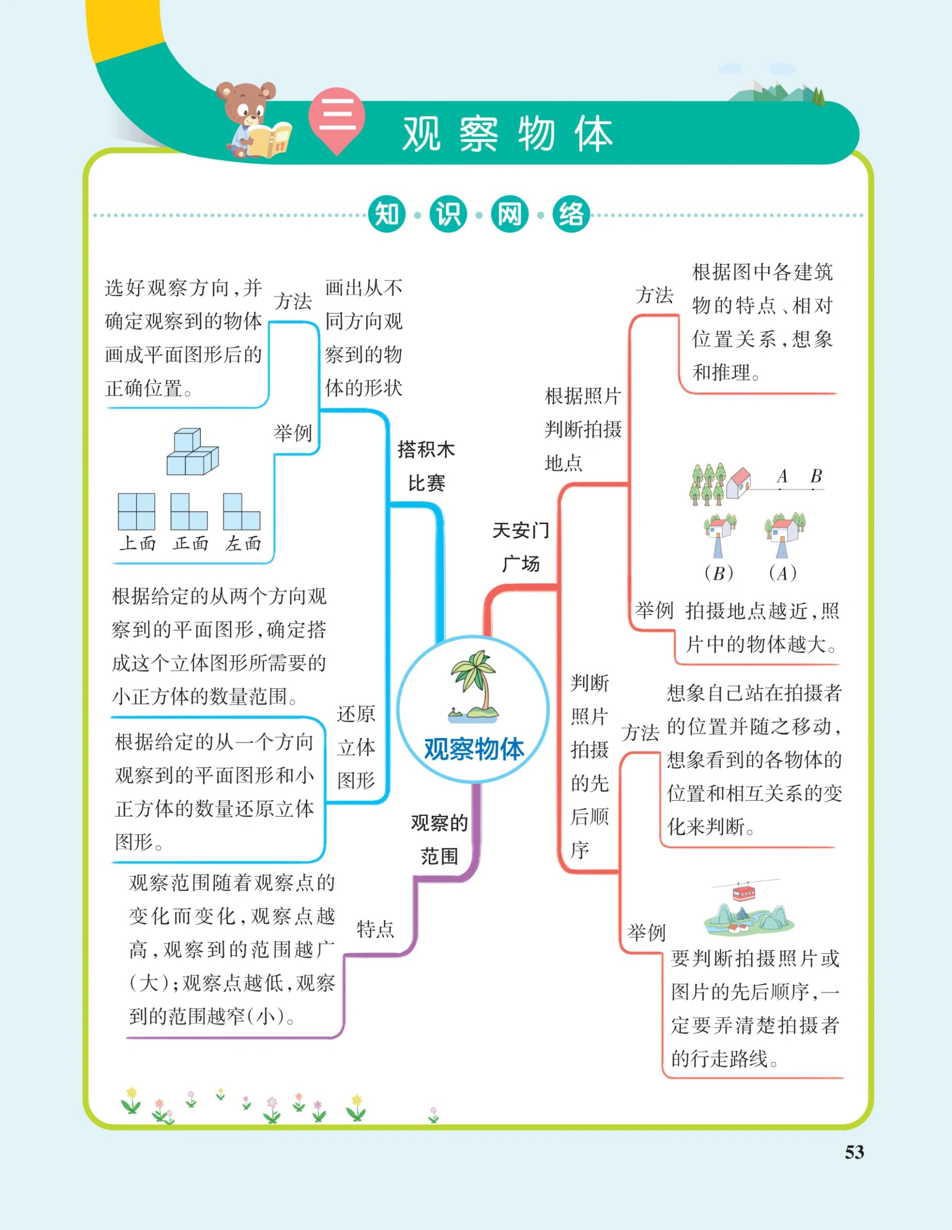 六年级上册数学