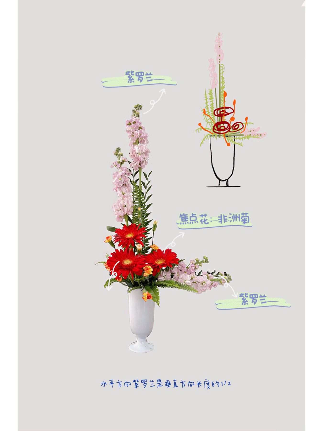 新手插花造型07:l型