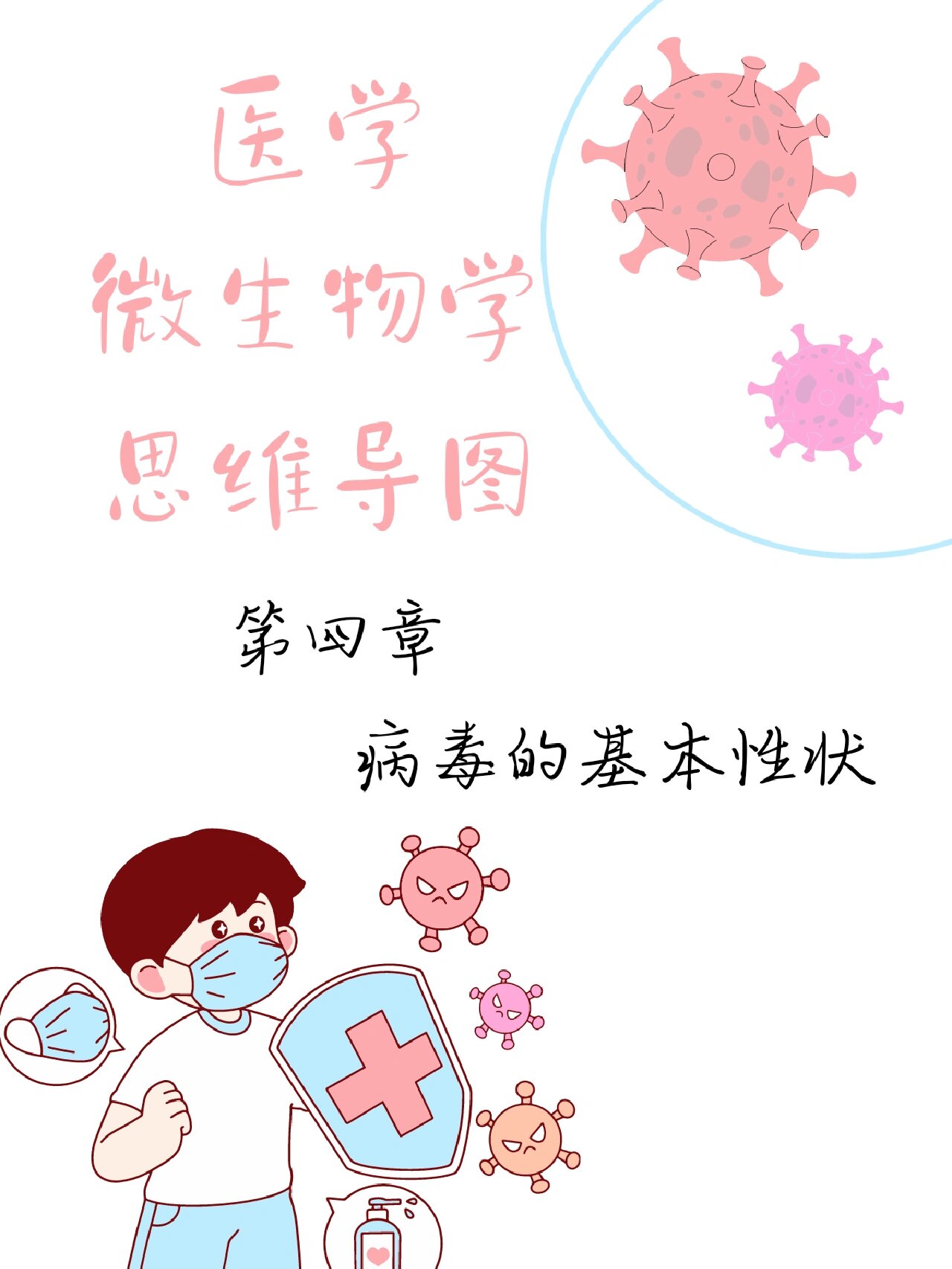 微生物思维导图