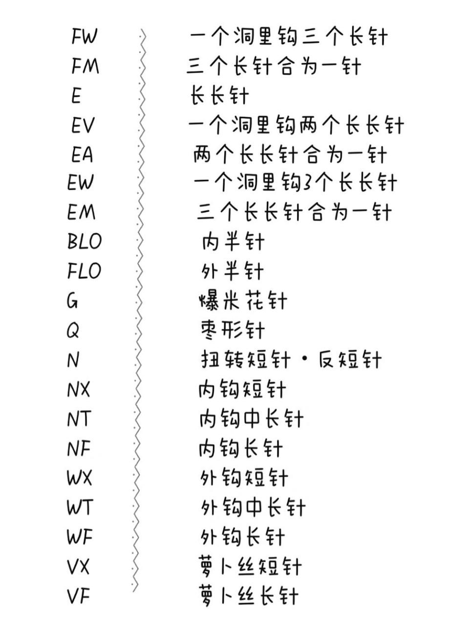 常用钩针符号图解说明|新手织女必备干货17 7315只要咱们新手