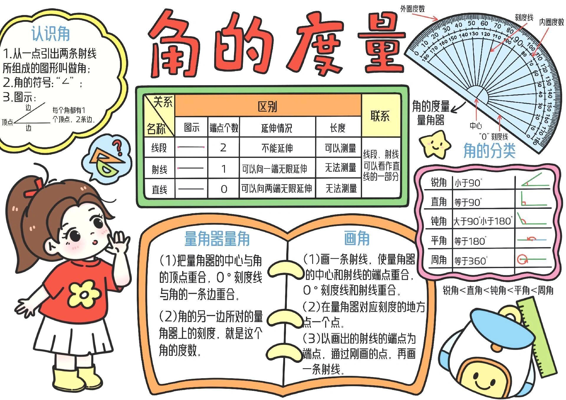 四年级数学手抄报合集