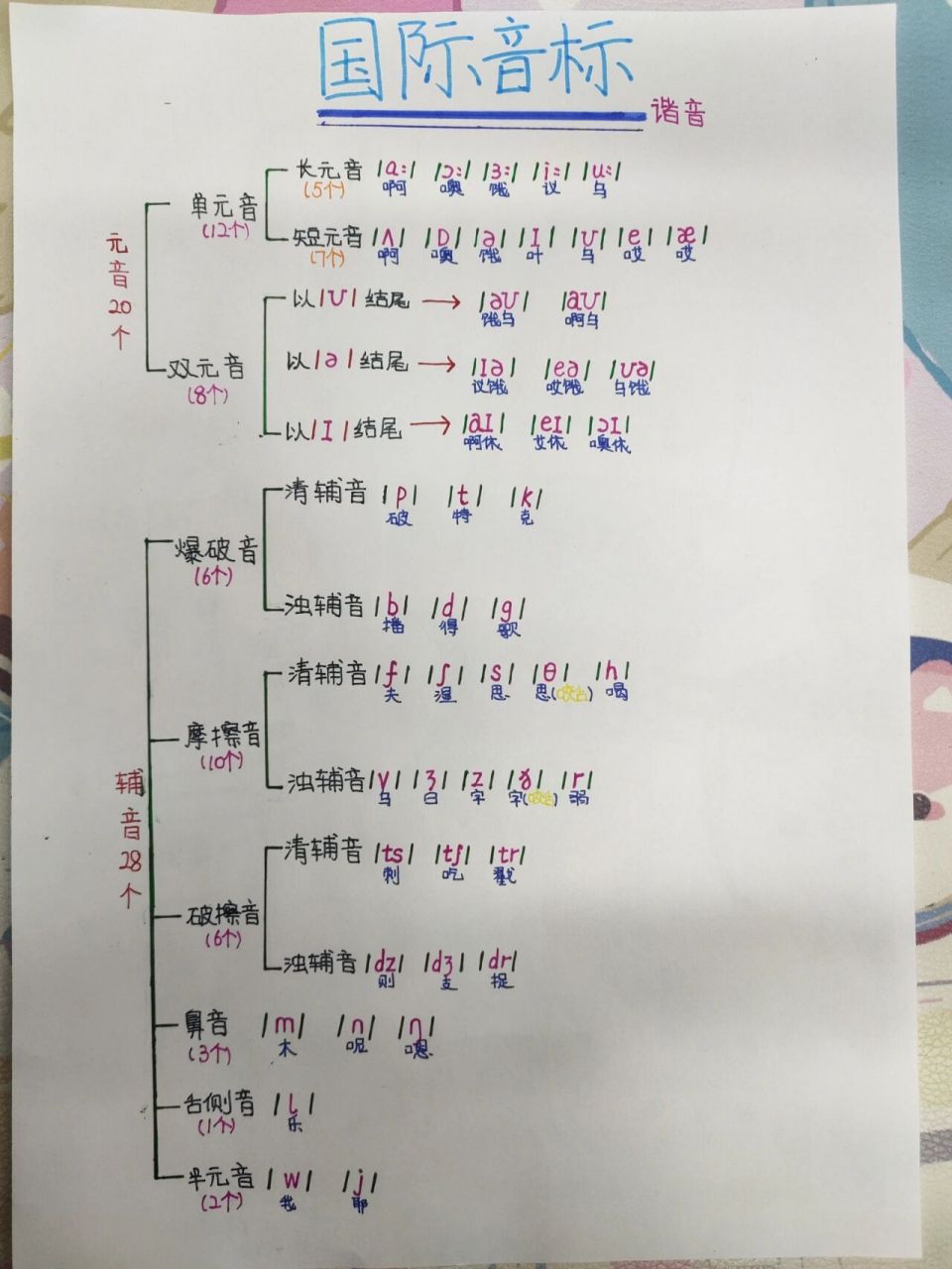 48个音标完整图谐音图片