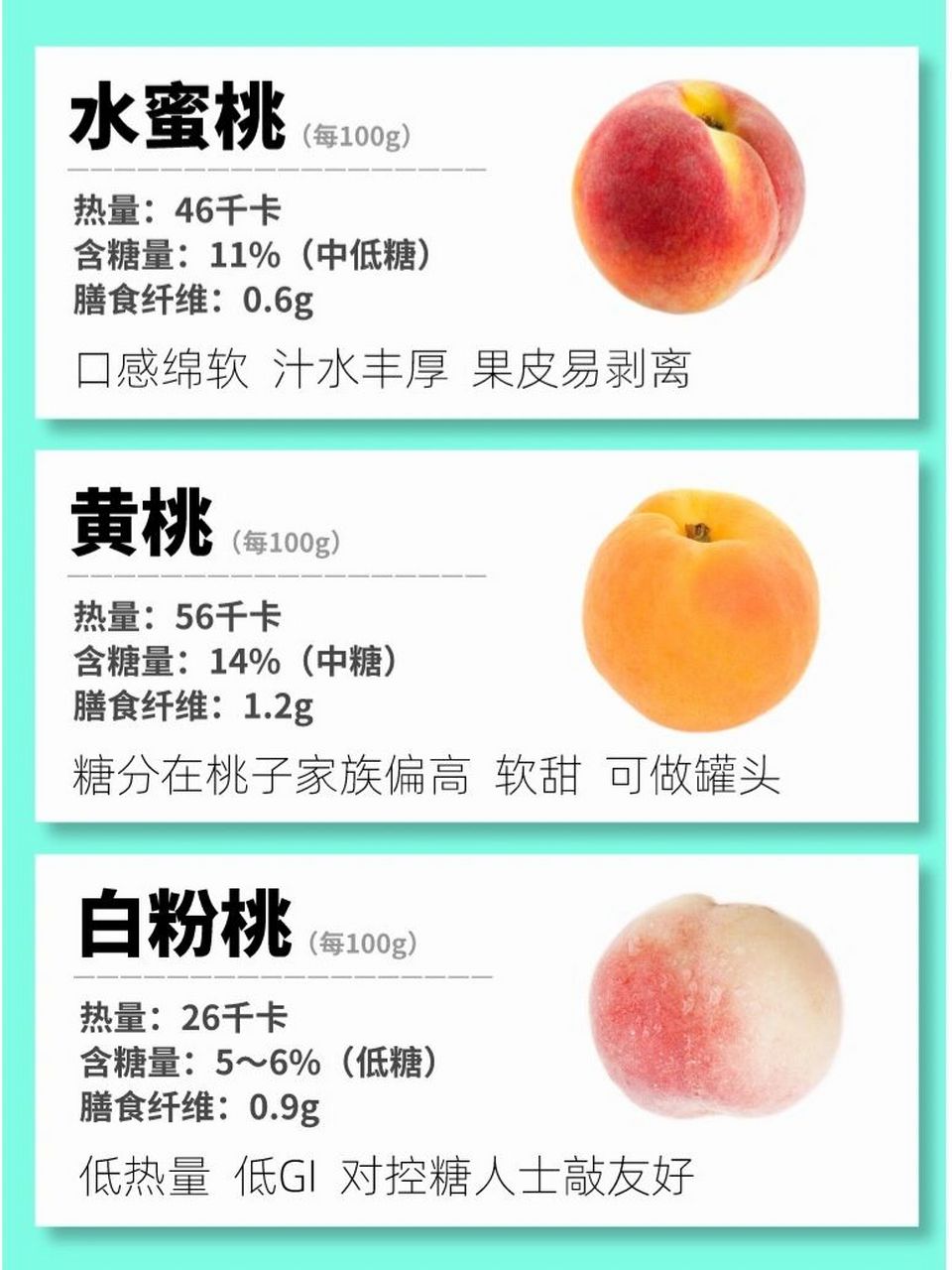 超全6015桃子热量和含糖量对比,吃对不胖!