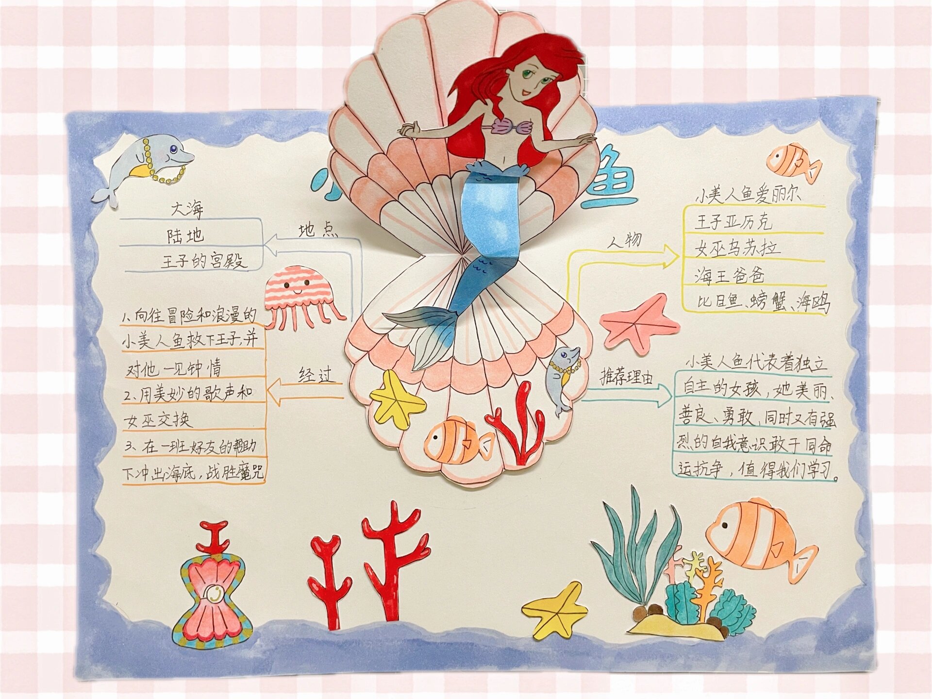 小美人鱼观影思维导图/手抄报