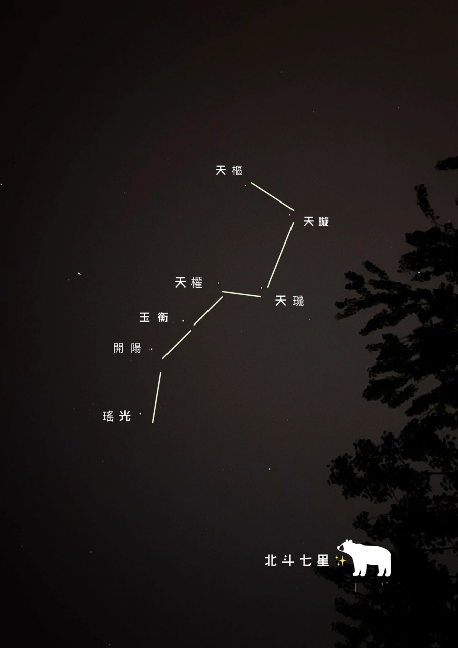 仰望星空,拍到北斗七星 |与你同在 北京太久没有看到这样的星星了,一
