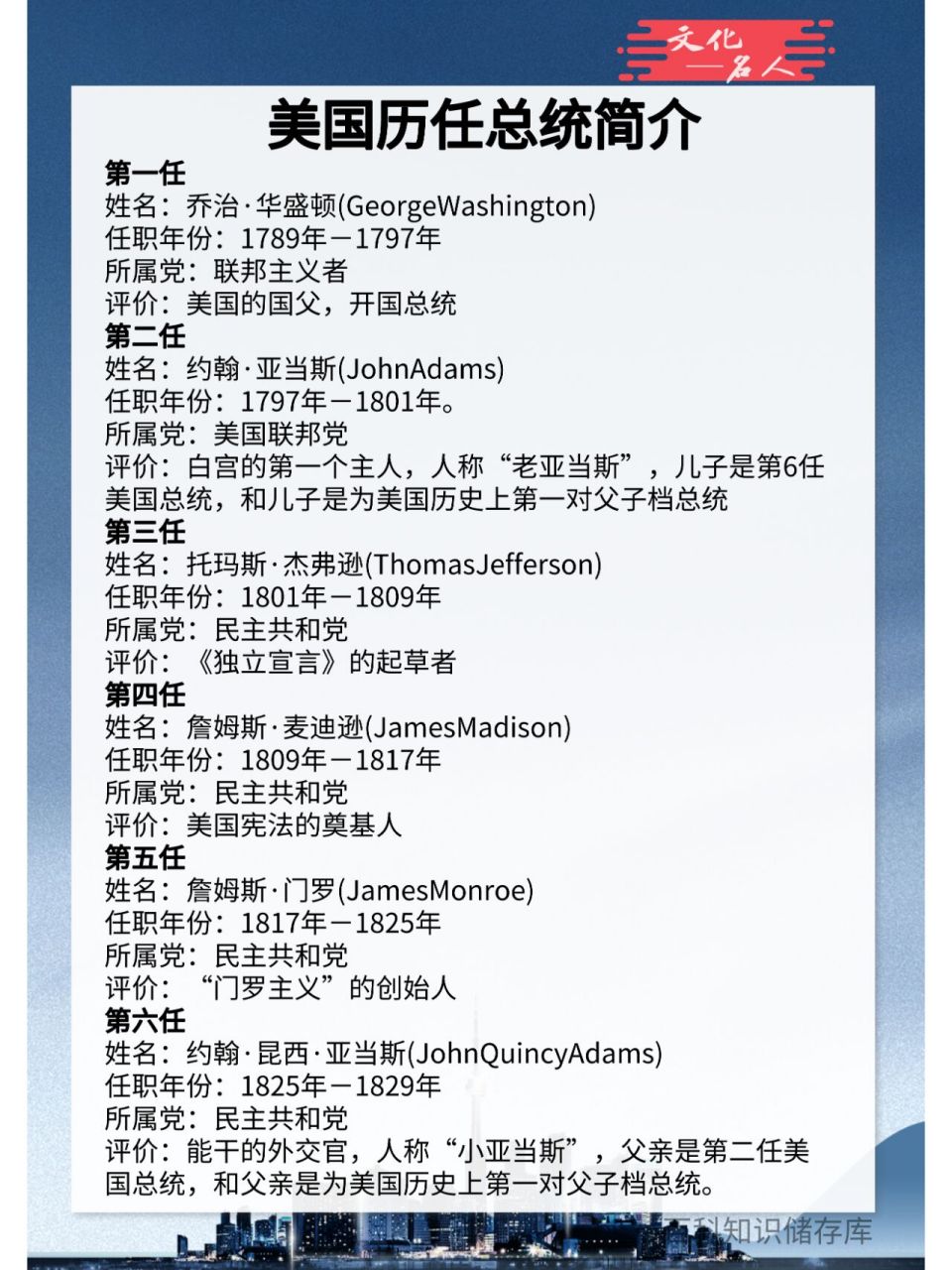 8张表快速了解美国历任总统 0202