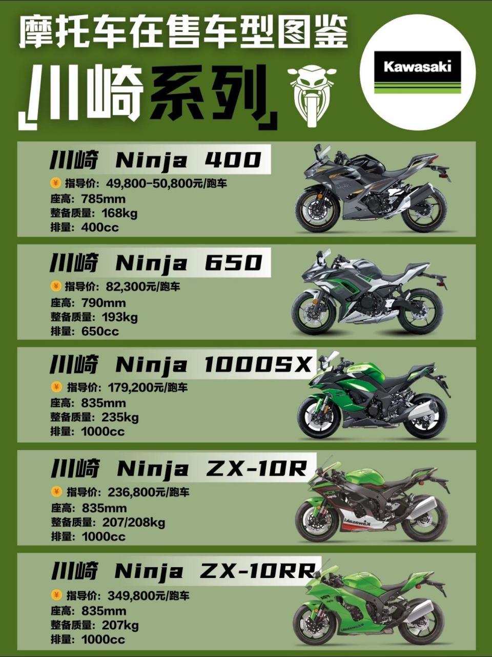 车型图鉴,川崎摩托车在售车型汇总.kawasaki摩托车多少钱啊?