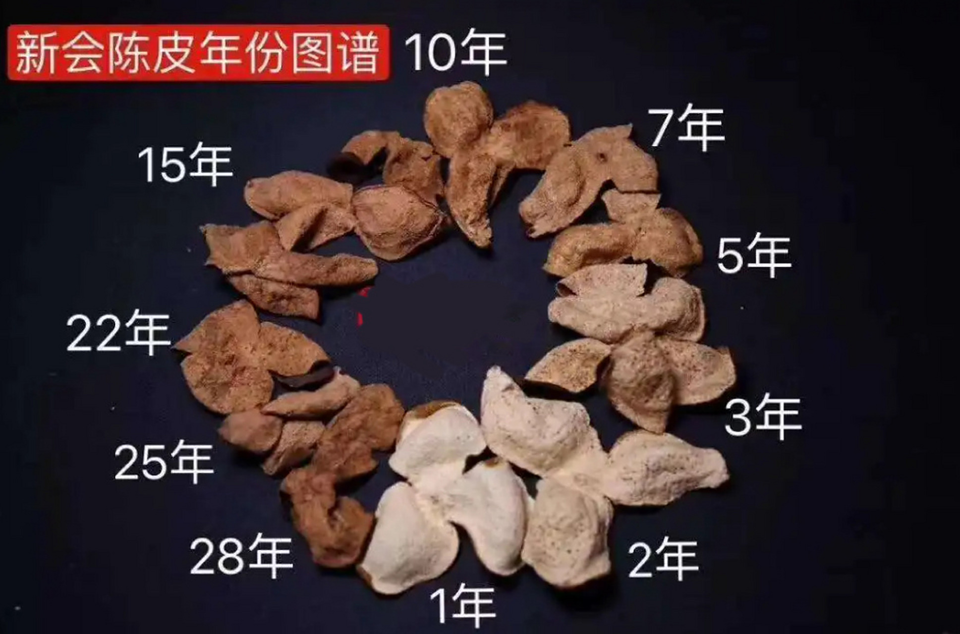 科普一下不同年份的陈皮78 78一年级 "一年皮"既有新鲜柑皮的清香