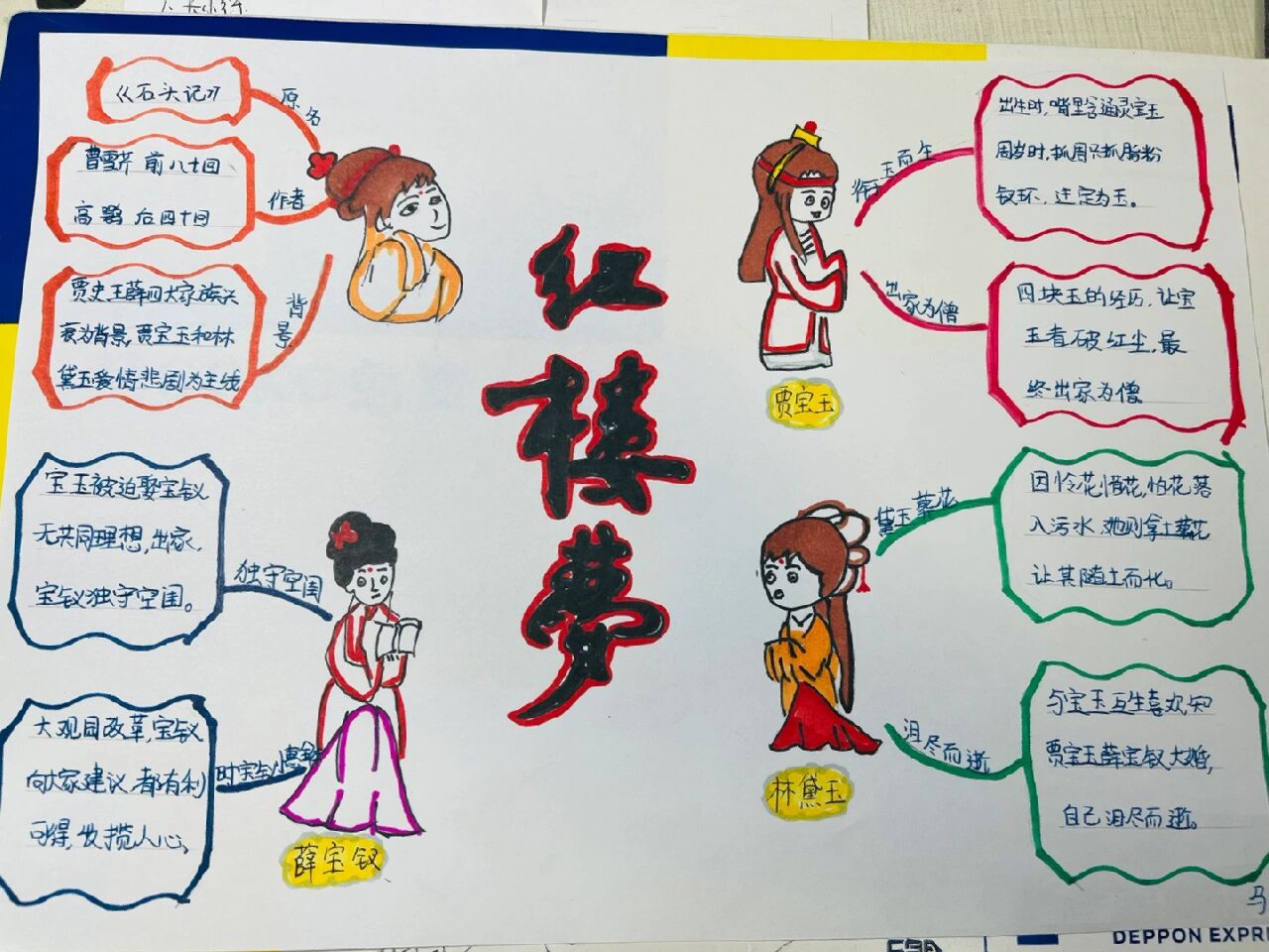 红楼梦思维导图 交作业
