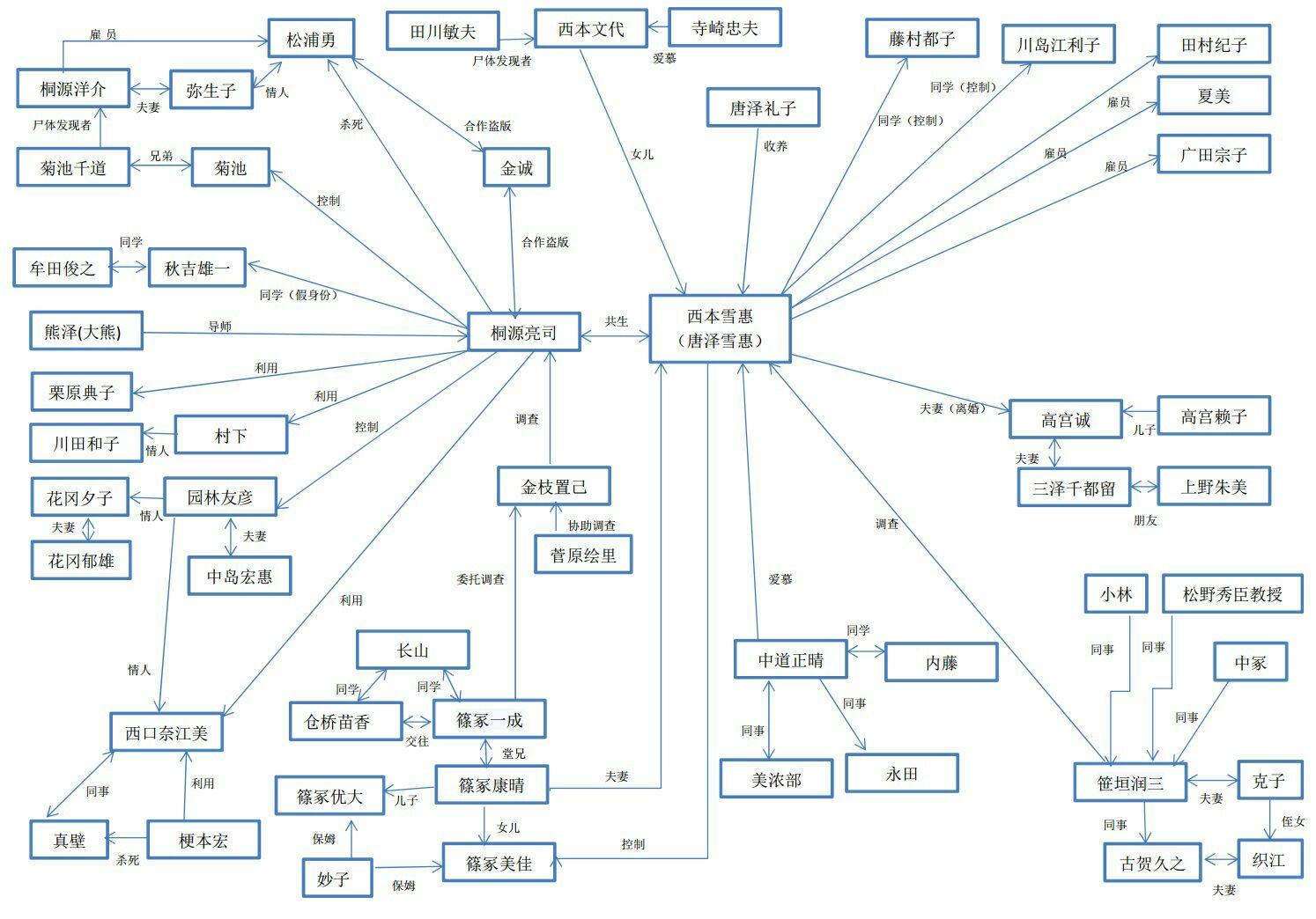 白夜行目录图片图片