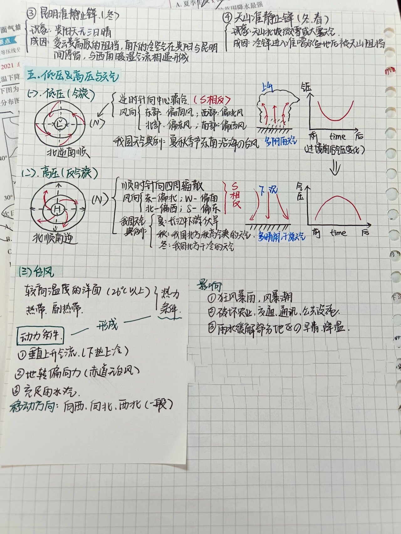 常见的天气系统思维导图