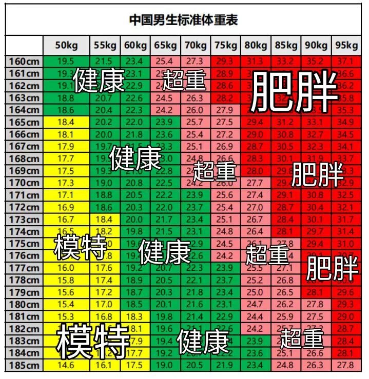 2021男孩体重标准图图片