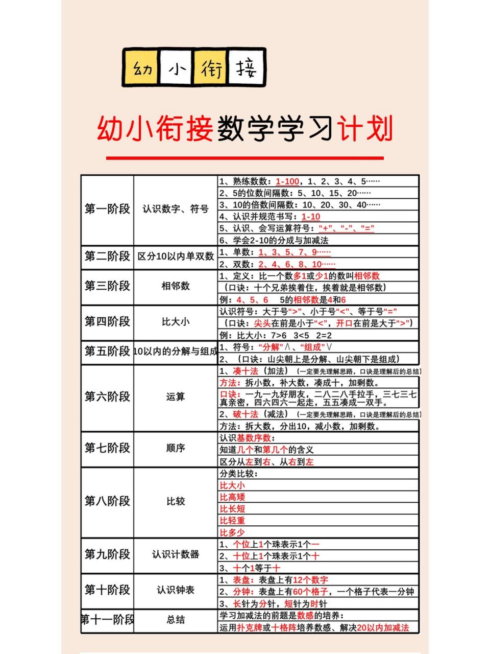 幼小衔接数学学习计划 幼小衔接数学该学什么,该怎么学,希望这篇计划