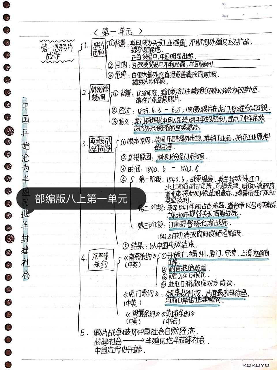十四的学习记录|八上历史预习思维导图1 十四的暑假作业,八上历史的
