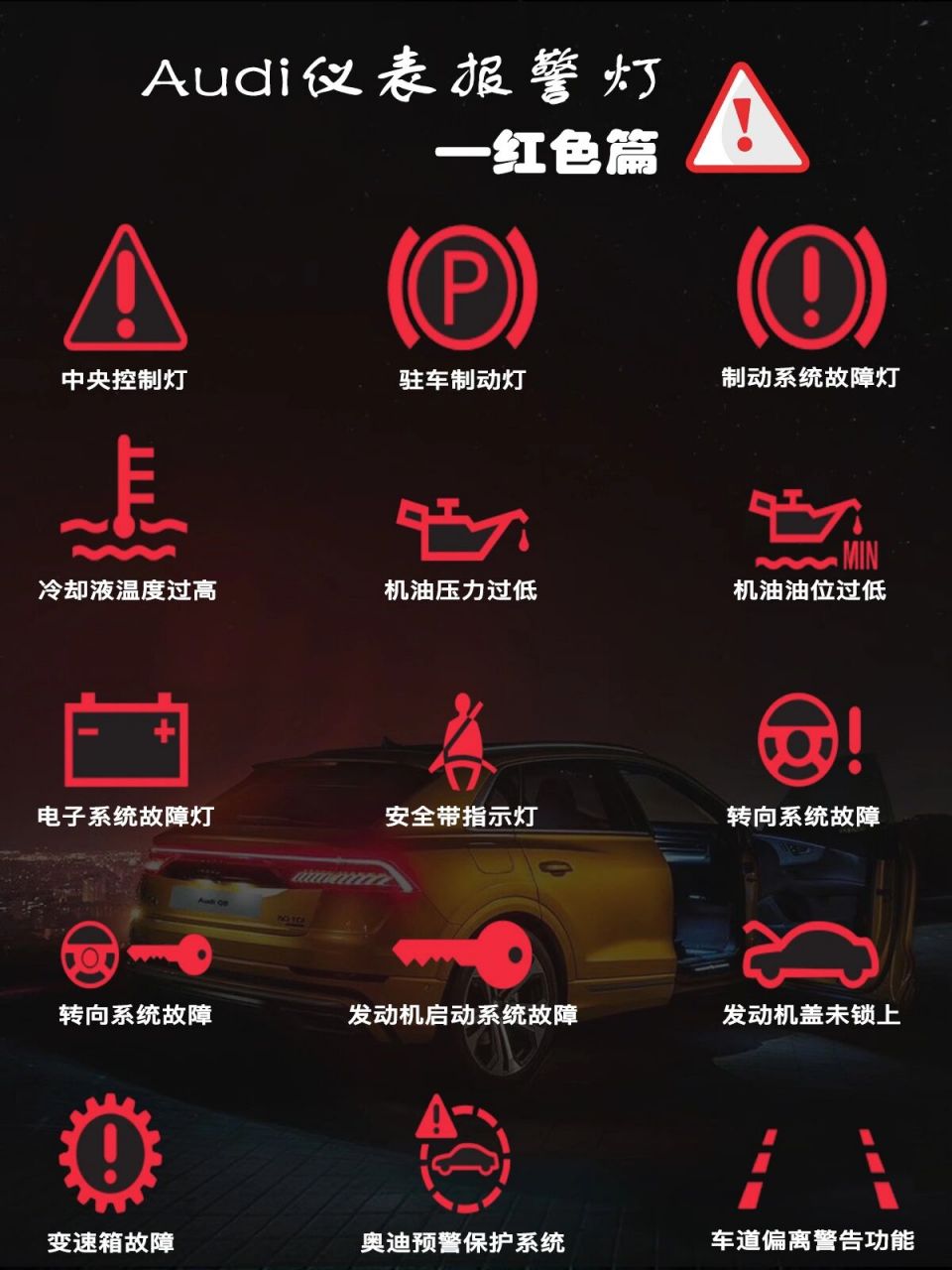 干货满满|奥迪仪表故障灯大全75 对于新手开车时,看到仪表盘上有