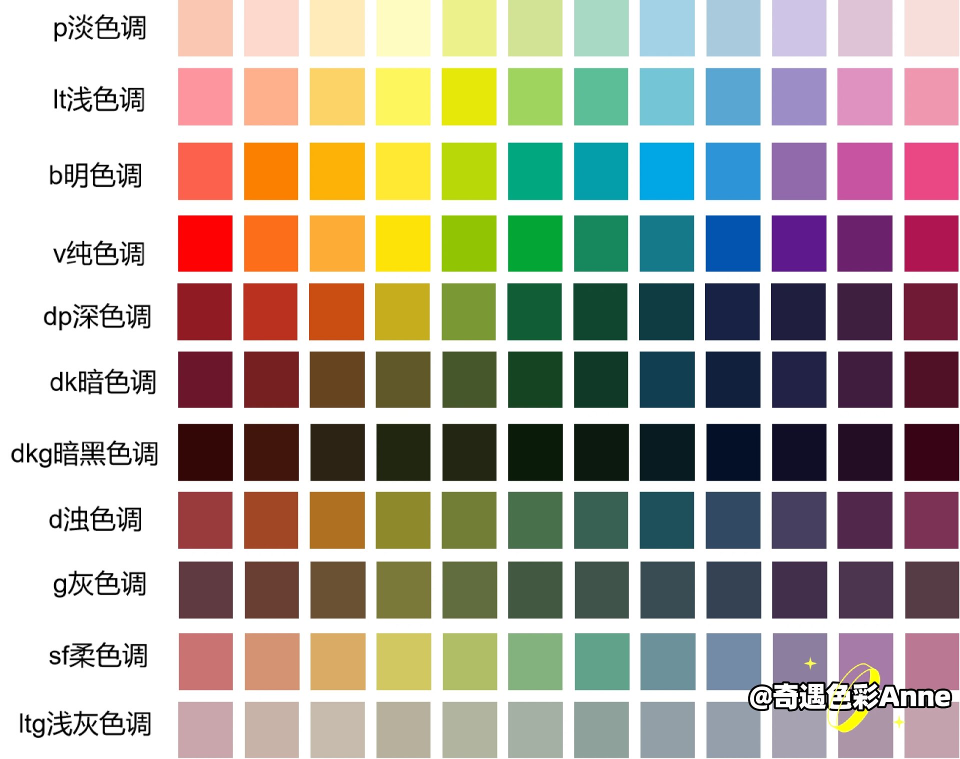 日本pccs色调图,适合亚洲人的四季色彩测试