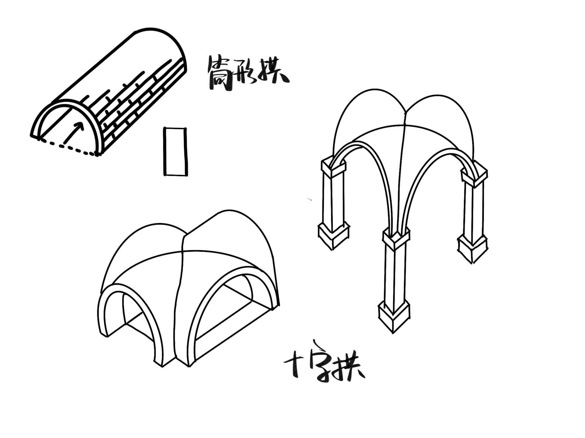 十字拱 筒形拱