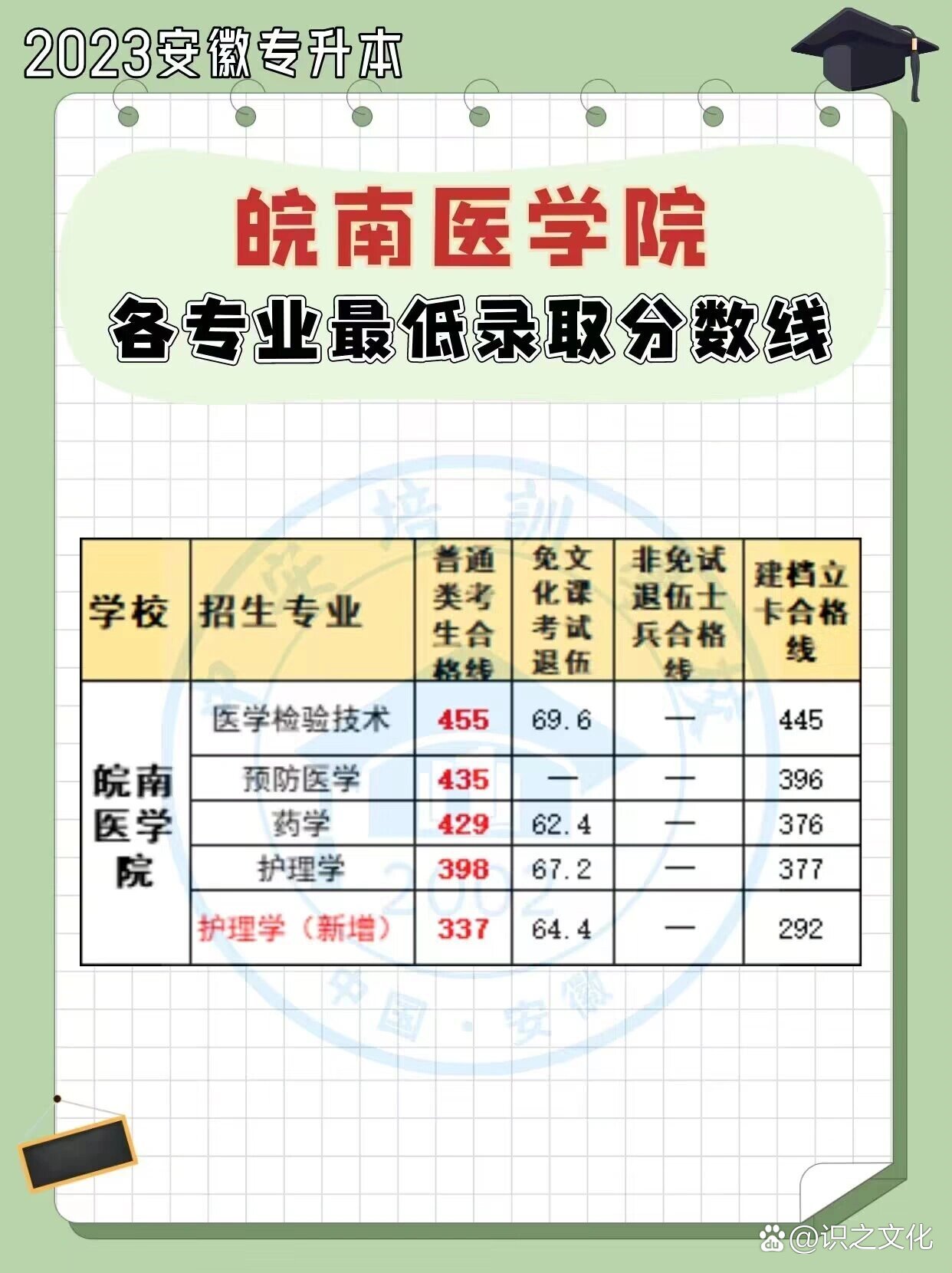 皖南医学院地址(皖南医学院地址在哪里)