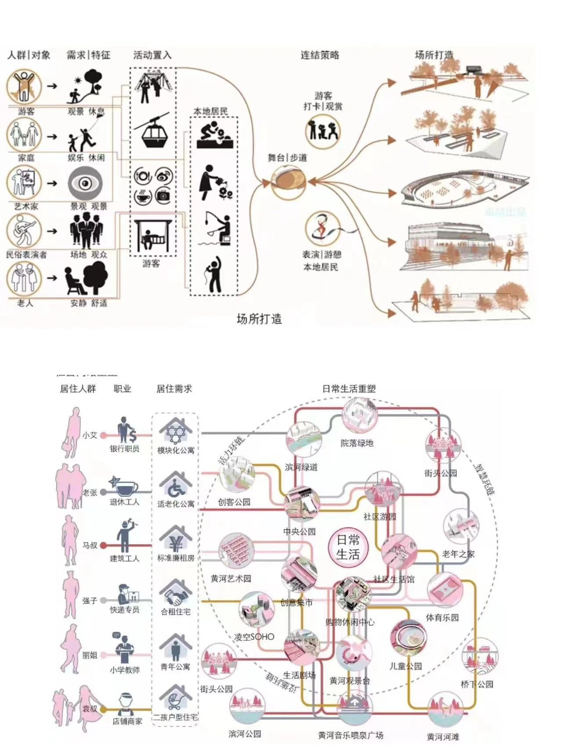 人群活动 需求特征分析这样做❗️ 分享一组人群分析图✨