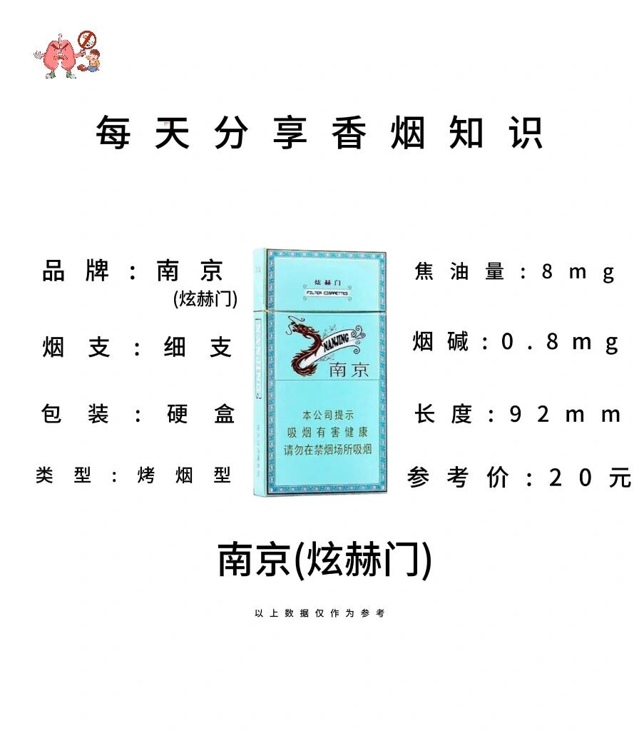 一生挚爱一人 今天分享南京(炫赫门),烟支入口有淡淡的清甜味道,烟气